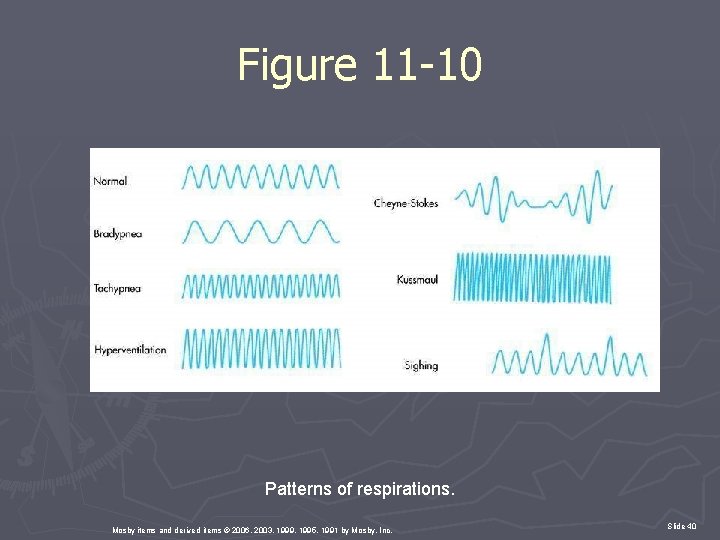 Figure 11 -10 Patterns of respirations. Mosby items and derived items © 2006, 2003,