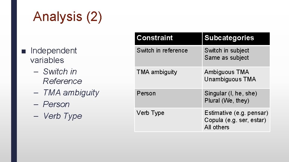 Analysis (2) ■ Independent variables – Switch in Reference – TMA ambiguity – Person