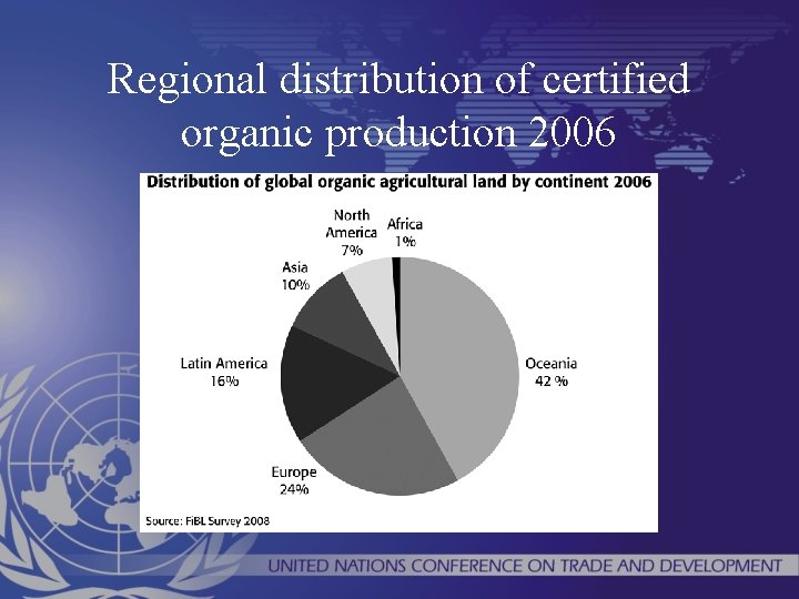 Regional distribution of certified organic production 2006 