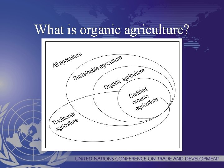 What is organic agriculture? 