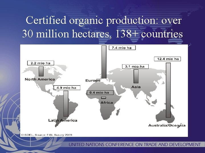 Certified organic production: over 30 million hectares, 138+ countries 