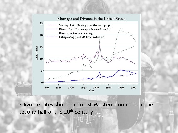  • Divorce rates shot up in most Western countries in the second half