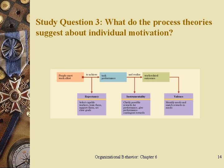 Study Question 3: What do the process theories suggest about individual motivation? Organizational Behavior: