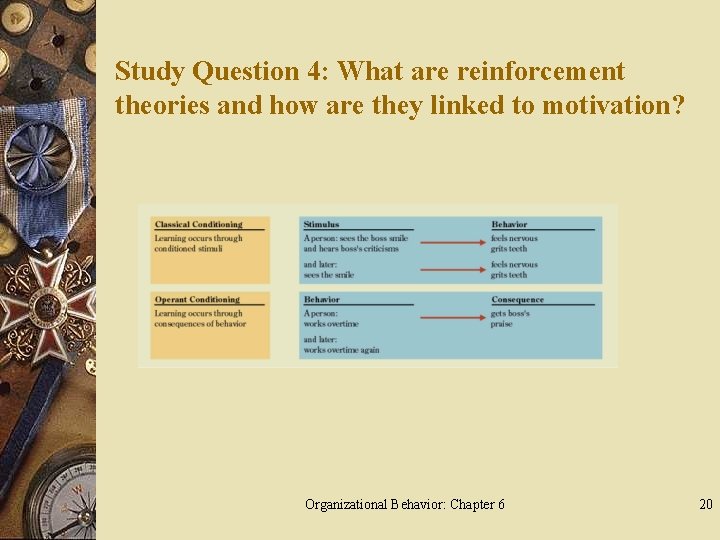 Study Question 4: What are reinforcement theories and how are they linked to motivation?