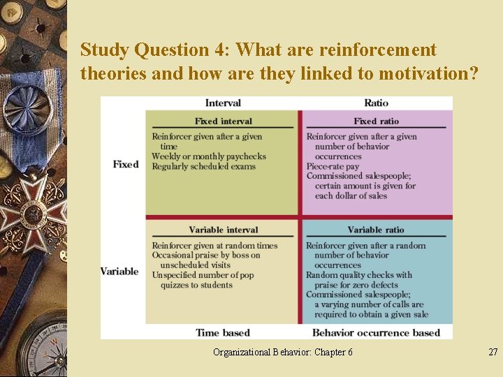 Study Question 4: What are reinforcement theories and how are they linked to motivation?