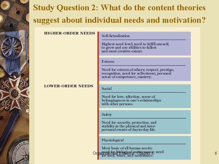 Study Question 2: What do the content theories suggest about individual needs and motivation?