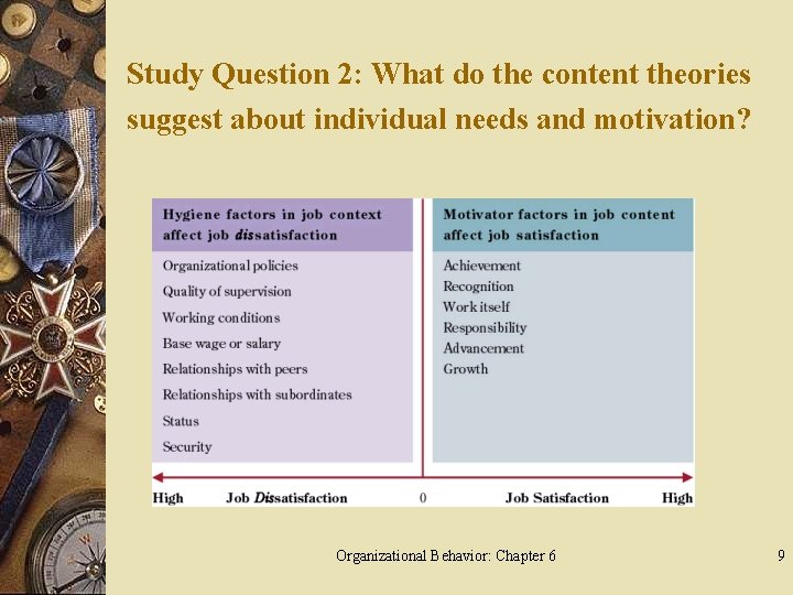 Study Question 2: What do the content theories suggest about individual needs and motivation?