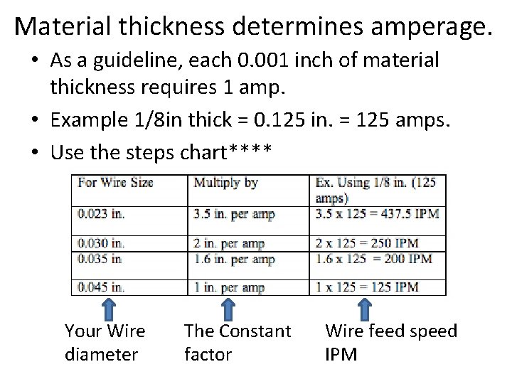 Material thickness determines amperage. • As a guideline, each 0. 001 inch of material