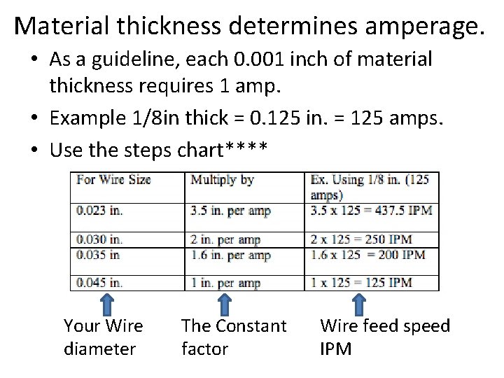 Material thickness determines amperage. • As a guideline, each 0. 001 inch of material Material thickness determines amperage. • As a guideline, each 0. 001 inch of material