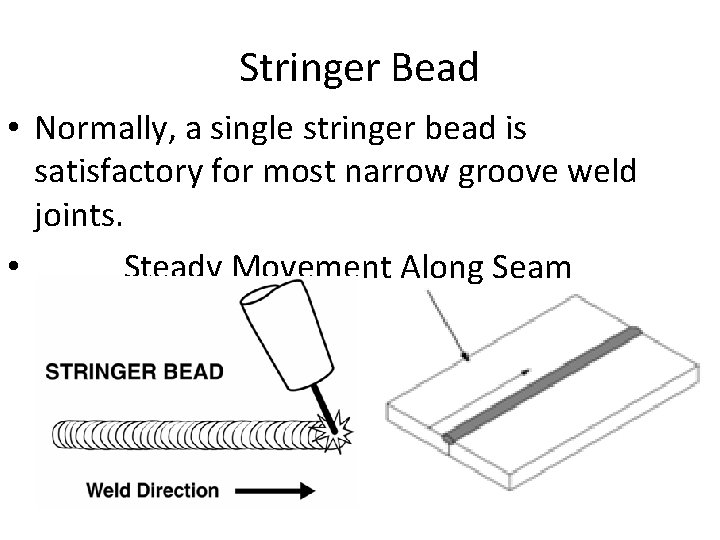 Stringer Bead • Normally, a single stringer bead is satisfactory for most narrow groove Stringer Bead • Normally, a single stringer bead is satisfactory for most narrow groove