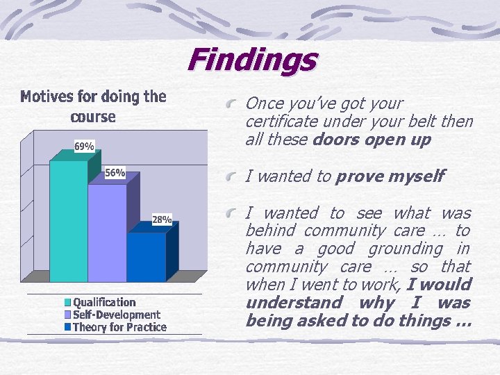 Findings Once you’ve got your certificate under your belt then all these doors open