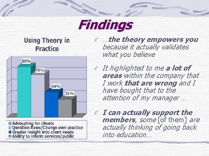Findings …the theory empowers you because it actually validates what you believe It highlighted