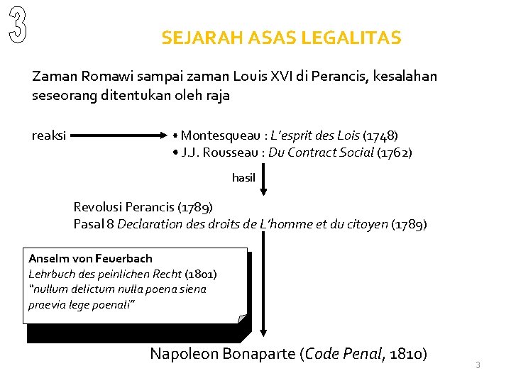 SEJARAH ASAS LEGALITAS Zaman Romawi sampai zaman Louis XVI di Perancis, kesalahan seseorang ditentukan