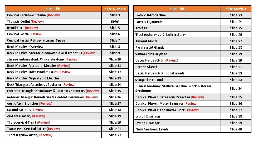 Slide Title Slide Number Cervical Vertebral Column (Review) Slide 3 Larynx: Introduction Slide 23