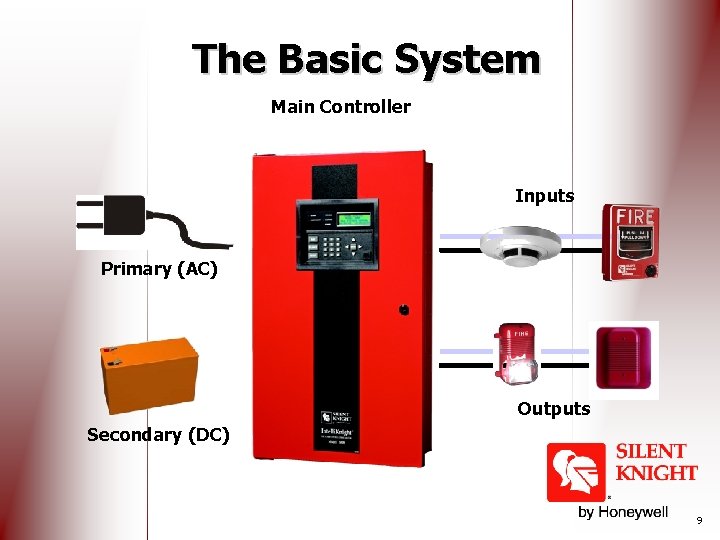 The Basic System Main Controller Inputs Primary (AC) Outputs Secondary (DC) 9 