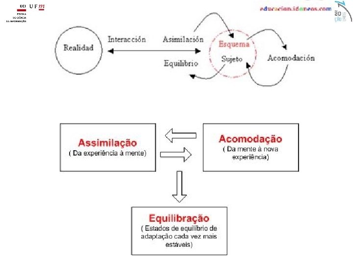 Fundamentos da Ciência da Informação – Prof. Carlos Alberto Ávila Araújo 