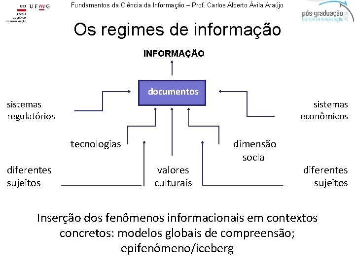 Fundamentos da Ciência da Informação – Prof. Carlos Alberto Ávila Araújo Os regimes de
