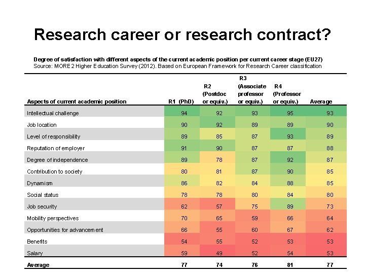 Research career or research contract? Degree of satisfaction with different aspects of the current