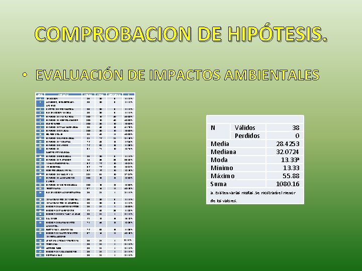 COMPROBACION DE HIPÓTESIS. • EVALUACIÓN DE IMPACTOS AMBIENTALES ORD. 1 2 INICIAL 15 15