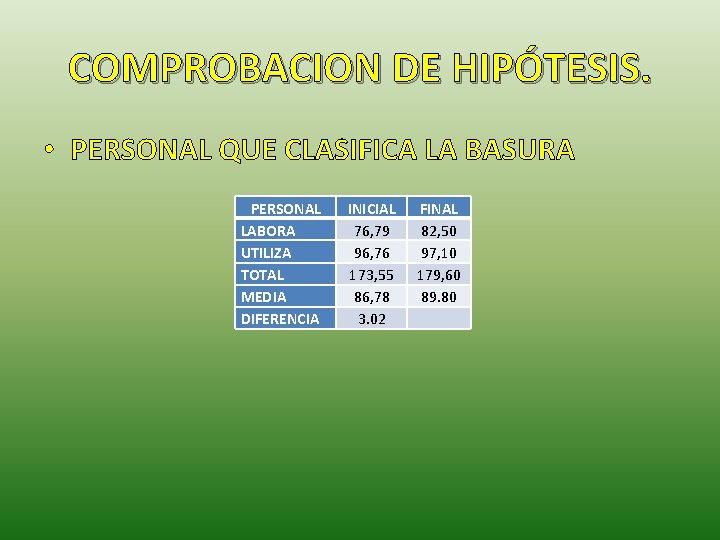 COMPROBACION DE HIPÓTESIS. • PERSONAL QUE CLASIFICA LA BASURA PERSONAL LABORA UTILIZA TOTAL MEDIA