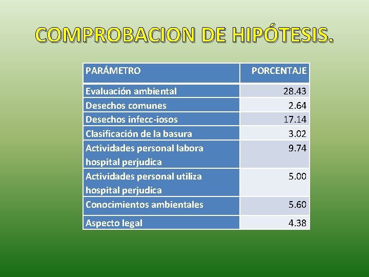 COMPROBACION DE HIPÓTESIS. PARÁMETRO Evaluación ambiental Desechos comunes Desechos infecc-iosos Clasificación de la basura
