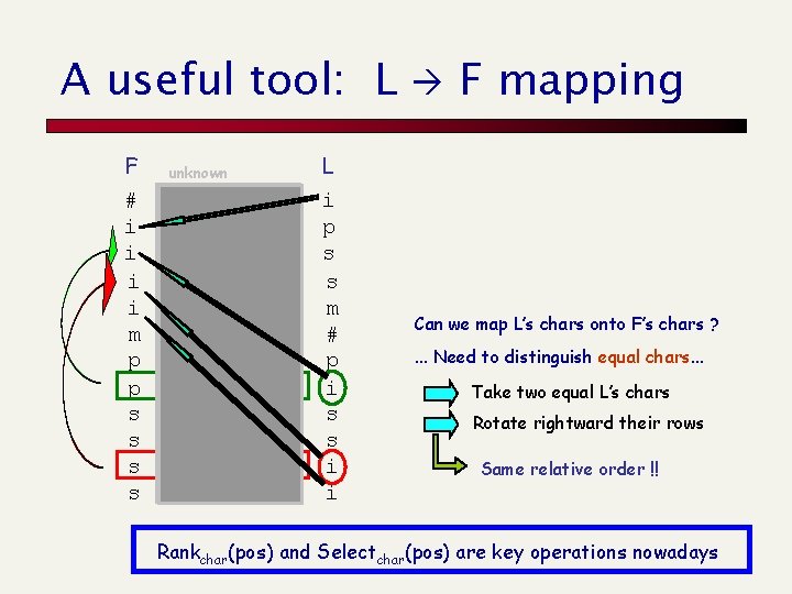 A useful tool: L F # i i m p p s s unknown