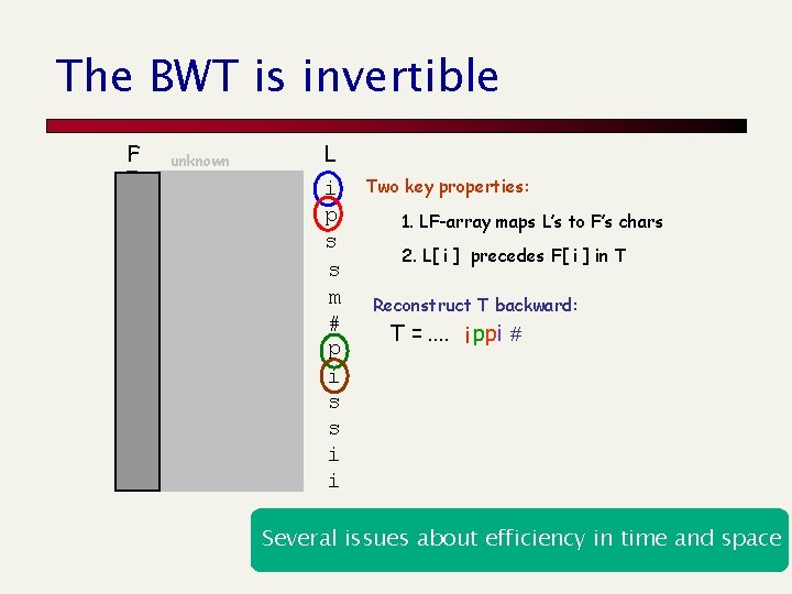 The BWT is invertible F # i i m p p s s unknown