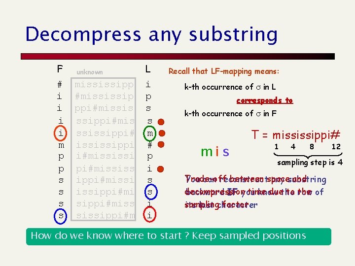 Decompress any substring F # i i m p p s s unknown mississipp