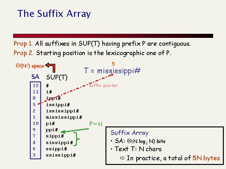 The Suffix Array Prop 1. All suffixes in SUF(T) having prefix P are contiguous.