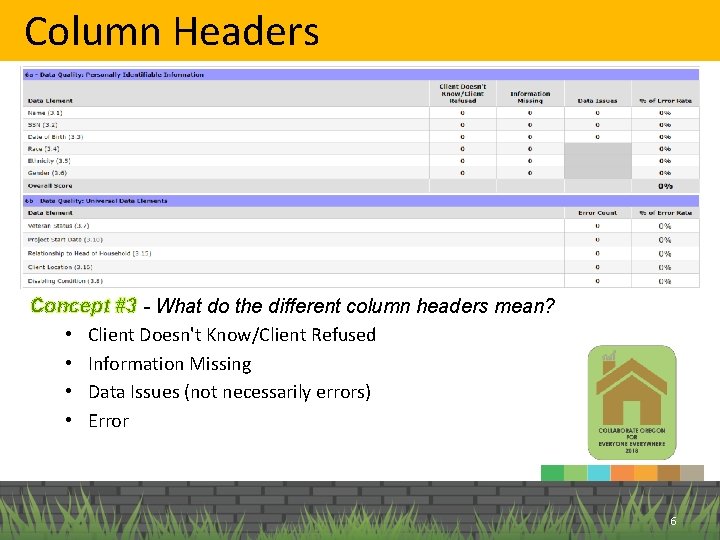 Column Headers Concept #3 - What do the different column headers mean? • Client