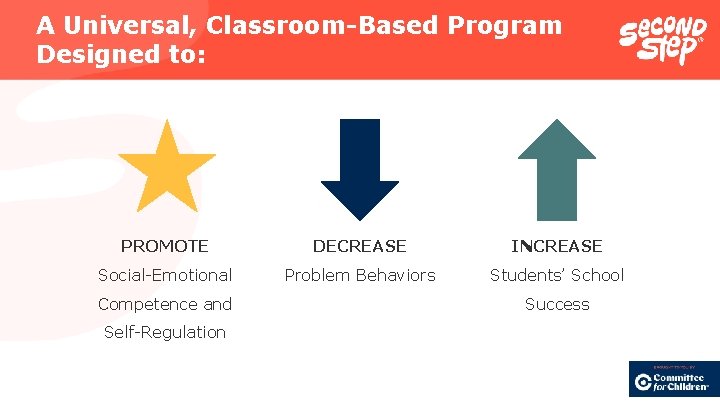 A Universal, Classroom-Based Program Designed to: PROMOTE DECREASE INCREASE Social-Emotional Problem Behaviors Students’ School