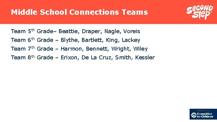 Middle School Connections Team 5 th Grade– Beattie, Draper, Nagle, Voreis Team 6 th