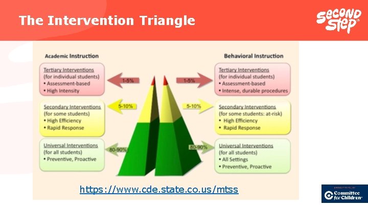 The Intervention Triangle https: //www. cde. state. co. us/mtss 