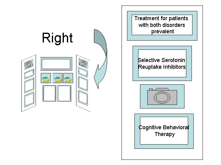 Right Treatment for patients with both disorders prevalent Selective Serotonin Reuptake Inhibitors Cognitive Behavioral