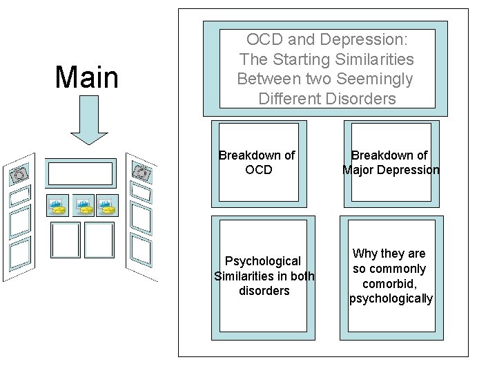 Main OCD and Depression: The Starting Similarities Between two Seemingly Different Disorders Breakdown of