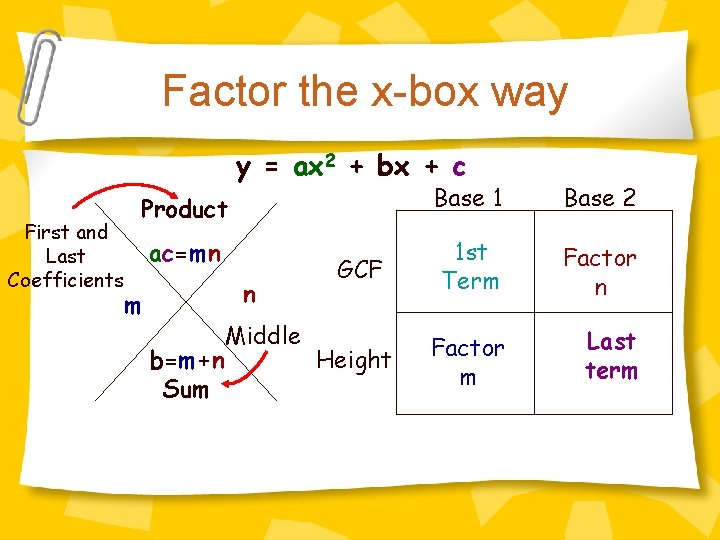 Factor the x-box way y = ax 2 + bx + c First and