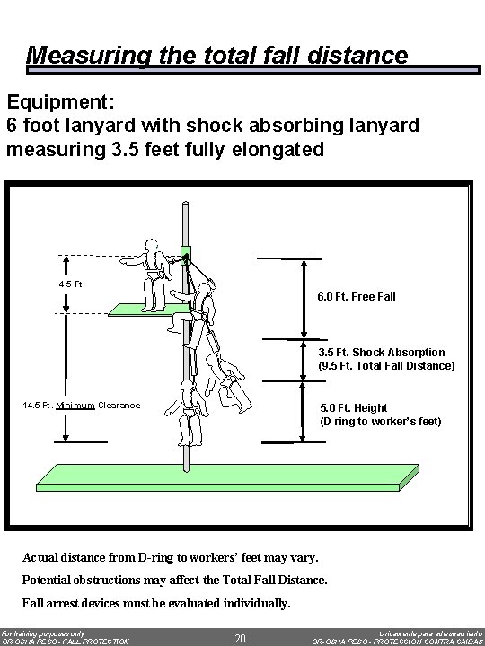 Measuring the total fall distance Equipment: 6 foot lanyard with shock absorbing lanyard measuring