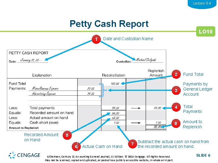 Lesson 5 -4 Petty Cash Report 1 Recorded Amount on Hand LO 10 Date
