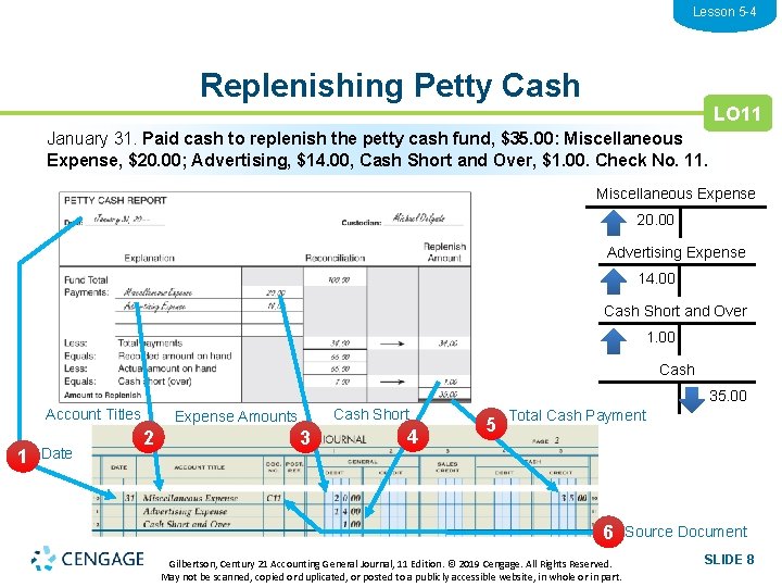 Lesson 5 -4 Replenishing Petty Cash LO 11 January 31. Paid cash to replenish