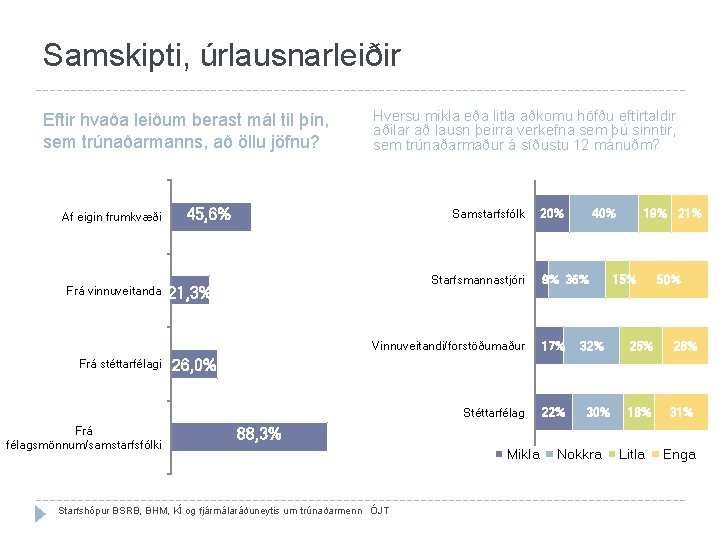 Samskipti, úrlausnarleiðir Eftir hvaða leiðum berast mál til þín, sem trúnaðarmanns, að öllu jöfnu? Samskipti, úrlausnarleiðir Eftir hvaða leiðum berast mál til þín, sem trúnaðarmanns, að öllu jöfnu?