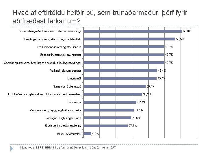 Hvað af eftirtöldu hefðir þú, sem trúnaðarmaður, þörf fyrir að fræðast ferkar um? Launasetning Hvað af eftirtöldu hefðir þú, sem trúnaðarmaður, þörf fyrir að fræðast ferkar um? Launasetning