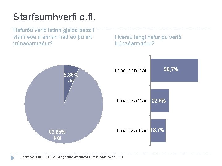 Starfsumhverfi o. fl. Hefurðu verið látinn gjalda þess í starfi eða á annan hátt Starfsumhverfi o. fl. Hefurðu verið látinn gjalda þess í starfi eða á annan hátt