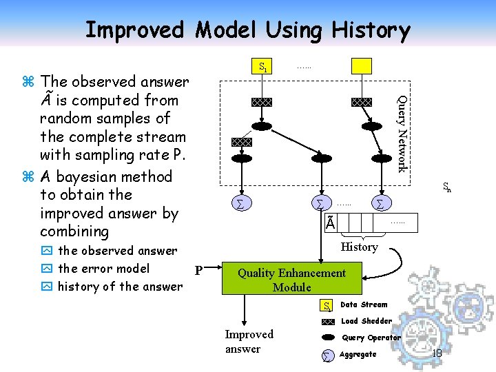 Improved Model Using History y the observed answer y the error model P y