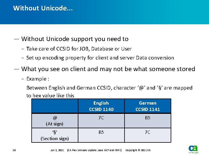 Without Unicode. . . — Without Unicode support you need to − Take care Without Unicode. . . — Without Unicode support you need to − Take care