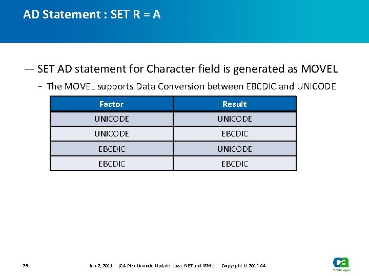 AD Statement : SET R = A — SET AD statement for Character field AD Statement : SET R = A — SET AD statement for Character field