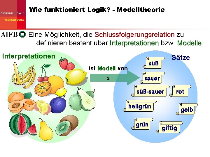 Wie funktioniert Logik? - Modelltheorie Eine Möglichkeit, die Schlussfolgerungsrelation zu definieren besteht über Interpretationen Wie funktioniert Logik? - Modelltheorie Eine Möglichkeit, die Schlussfolgerungsrelation zu definieren besteht über Interpretationen