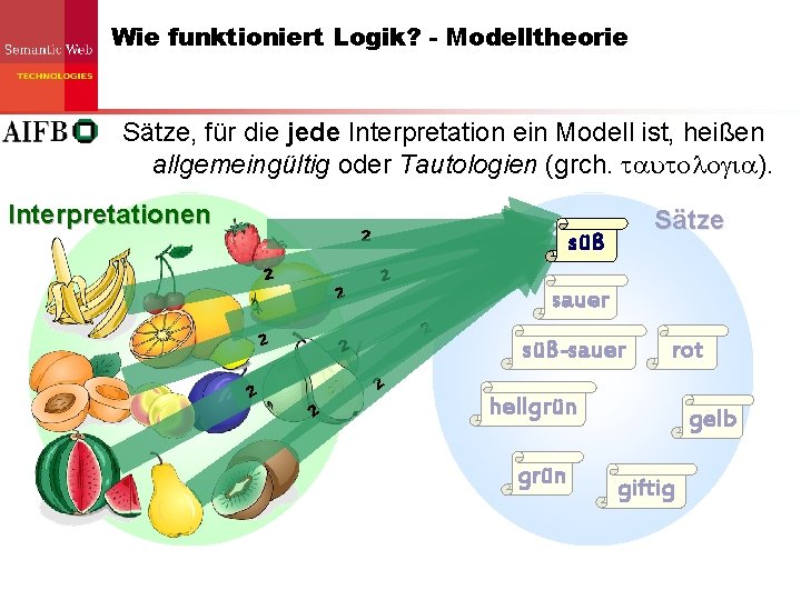 Wie funktioniert Logik? - Modelltheorie Sätze, für die jede Interpretation ein Modell ist, heißen Wie funktioniert Logik? - Modelltheorie Sätze, für die jede Interpretation ein Modell ist, heißen