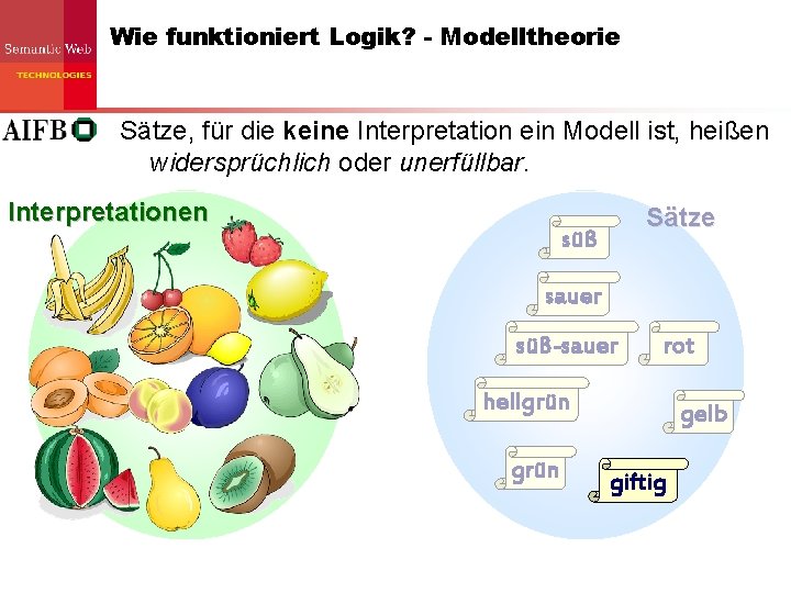 Wie funktioniert Logik? - Modelltheorie Sätze, für die keine Interpretation ein Modell ist, heißen Wie funktioniert Logik? - Modelltheorie Sätze, für die keine Interpretation ein Modell ist, heißen