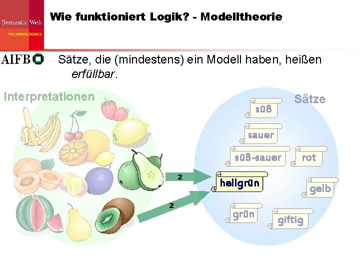 Wie funktioniert Logik? - Modelltheorie Sätze, die (mindestens) ein Modell haben, heißen erfüllbar. Interpretationen Wie funktioniert Logik? - Modelltheorie Sätze, die (mindestens) ein Modell haben, heißen erfüllbar. Interpretationen