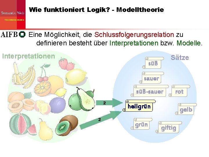 Wie funktioniert Logik? - Modelltheorie Eine Möglichkeit, die Schlussfolgerungsrelation zu definieren besteht über Interpretationen Wie funktioniert Logik? - Modelltheorie Eine Möglichkeit, die Schlussfolgerungsrelation zu definieren besteht über Interpretationen
